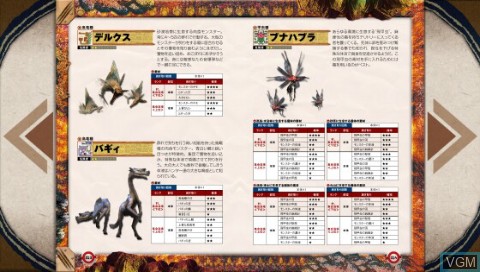 Monster Hunter Portable 3rd - Monster Data Chishikisho